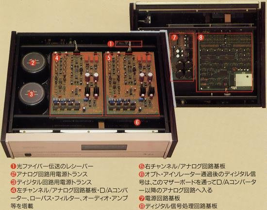 Accuphase DC81 - DP80