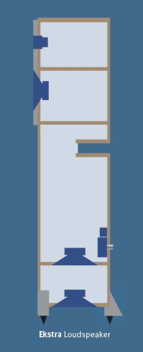 Neat Ekstra